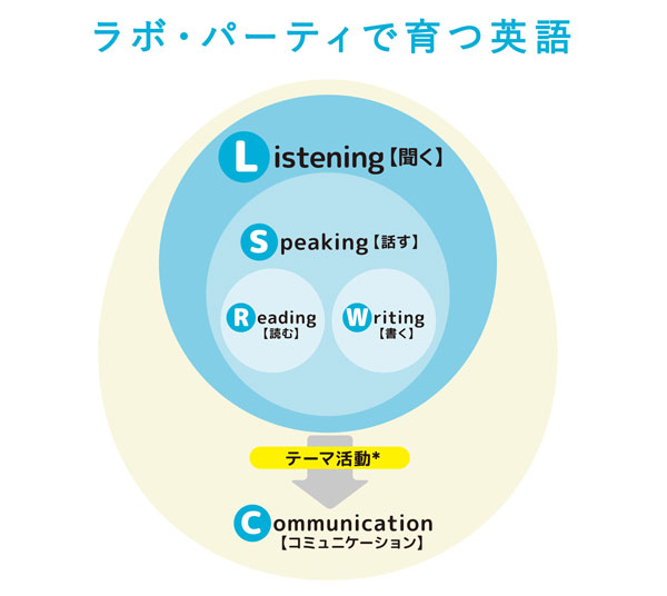 ラボパーティ ライブラリー まとめ売り-