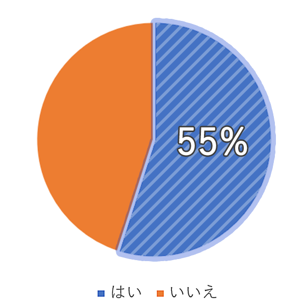 現役大学生100人に大調査！】やる気が続くひとり勉強法とは？