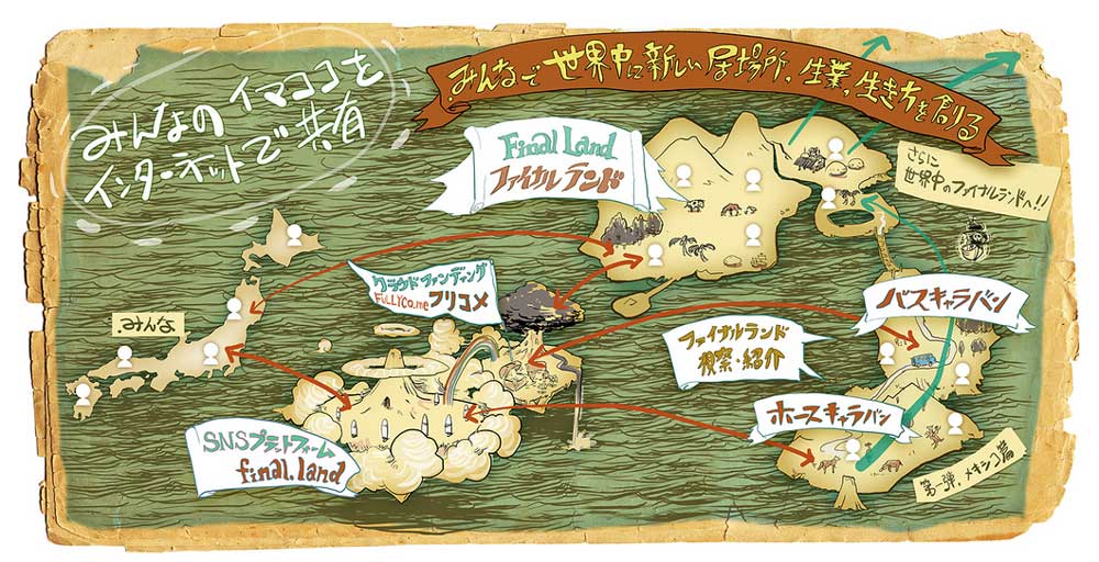 馬に乗って旅をする 世界に居場所を創るリアルノマド
