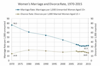 国際結婚 離婚率 台湾