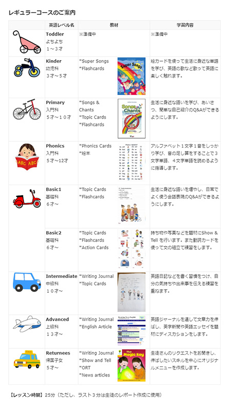 子ども英会話教室のパイオニアが提供 質にこだわるsレッスンの英会話学習