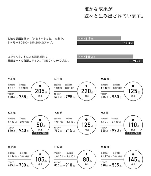 豊富な実績