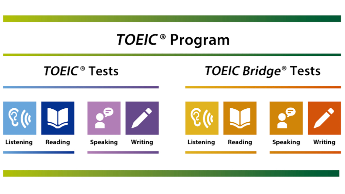 Listen r. TOEIC speaking writing. Тест TOEIC. Listening reading writing speaking. Test бренд.