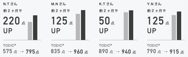 豊富な実績