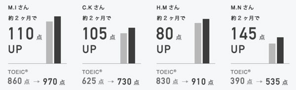 豊富な実績