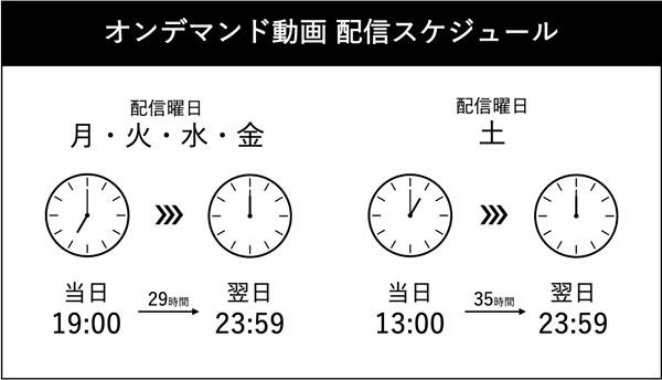 英会話一日一言 Q384 もうすぐ終わります 英会話一日一言 Q384 もうすぐ終わります