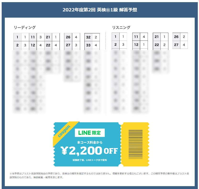 ブラスト英語学院とcheer Up Englishが送る英検 解答速報 22年度第2回検定